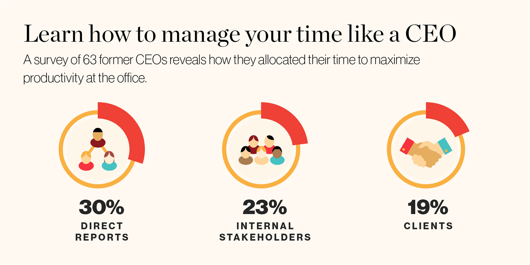 In 2016, manage your time like a CEO