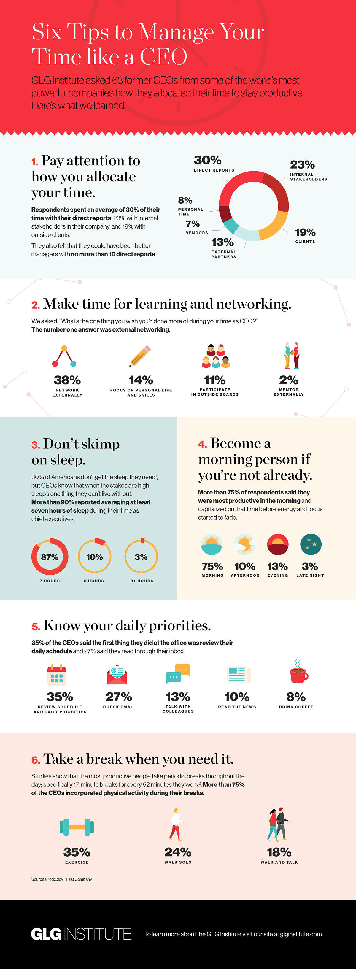 In 2016, manage your time like a CEO